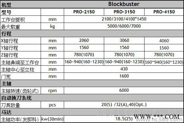 供应协鸿PRO-3210精密重切削龙门铣床图2