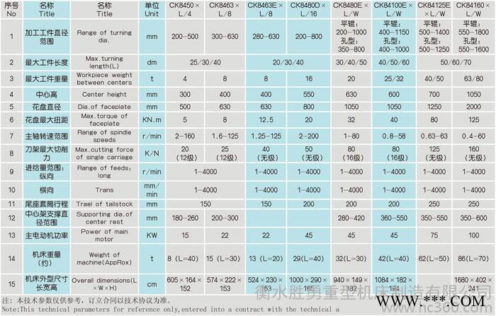 供应胜勇卧式车床图2