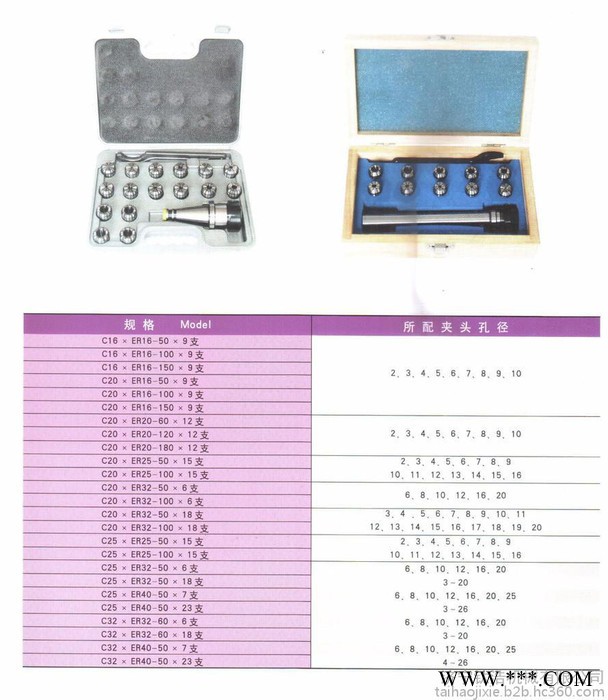 钛浩机械专业供应CHW/正河源BBT-HDC-E/S/L er-铣床刀柄组图4