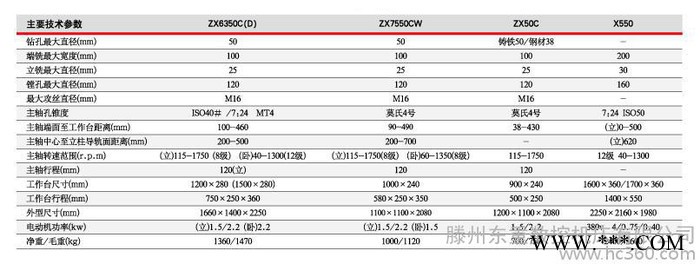 【东重】厂家供应ZX6350C / ZX6350D小型多功能钻铣床