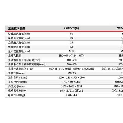【东重】厂家供应ZX6350C / ZX6350D小型多功能钻铣床