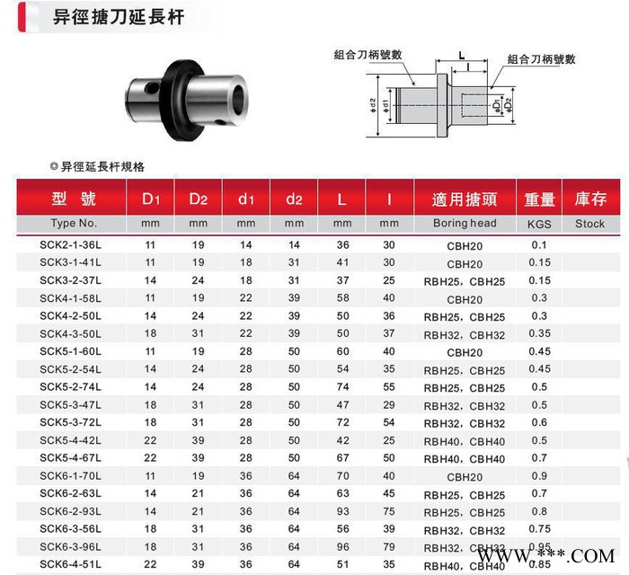 供应厂家专业生产远大车床CW6280加工长度1.5米卧式车床