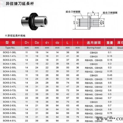 供应厂家专业生产远大车床CW6280加工长度1.5米卧式车床