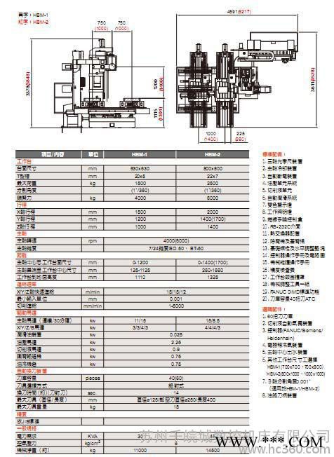供应达弗罗进口数控镗铣床图3
