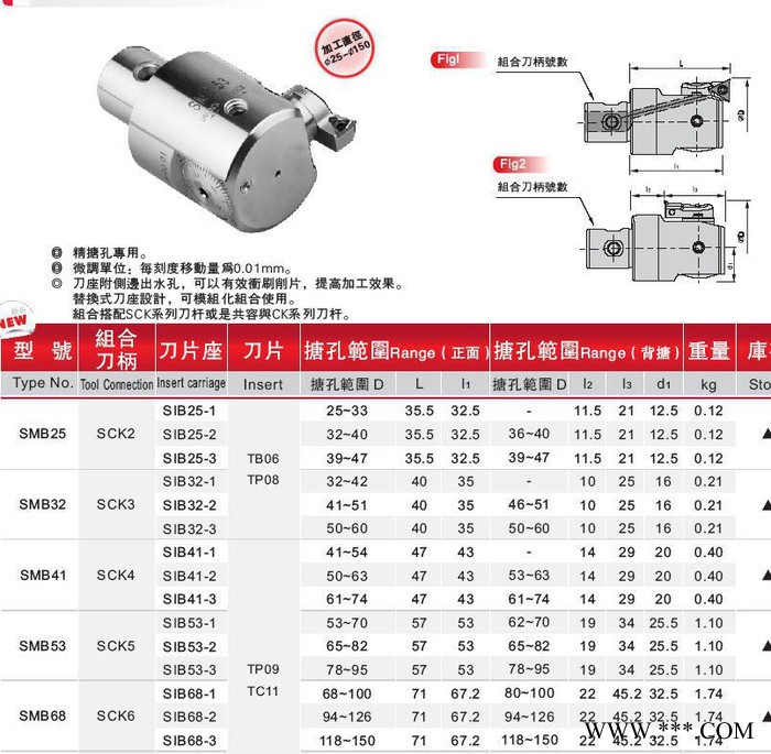 SMB超微米替换式精搪头数控铣床加工中心CNC数控刀具图2