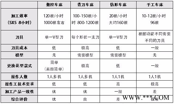 供应山东百汇吉BHJ1000型**数控木工车床图3