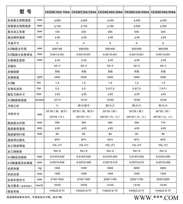 鑫泰CKGNC400全功能数控车床M2图3