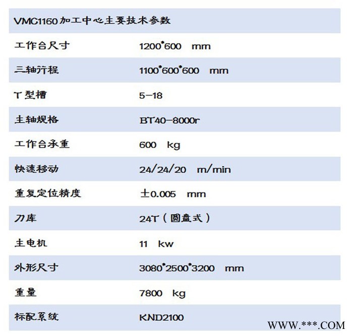 浩中VMC1160加工中心 台湾配置数控加工中心 数控铣床数控机床厂家图5