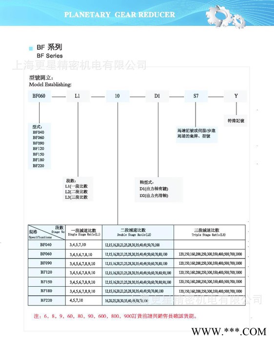 CBT减速机 BF90L2-50    龙门铣床专用减速机  进口减速机图2