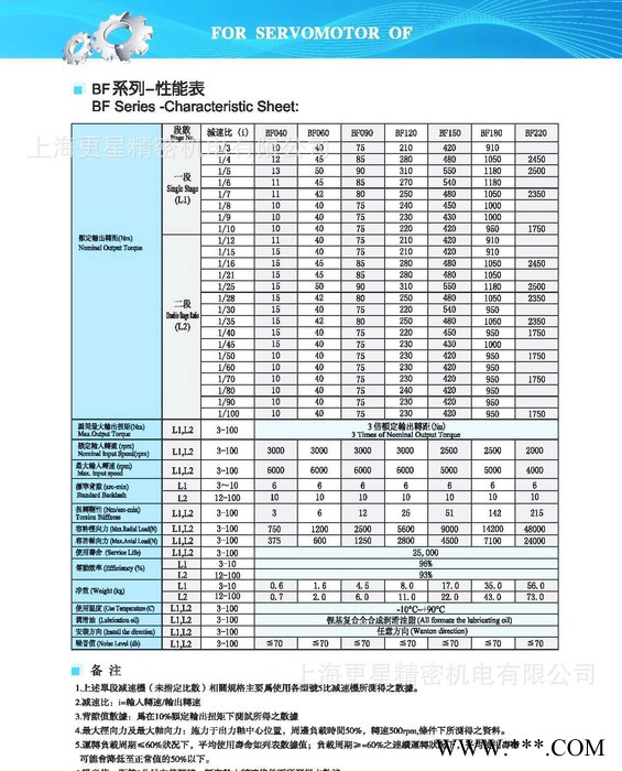 CBT减速机 BF90L2-50    龙门铣床专用减速机  进口减速机图3