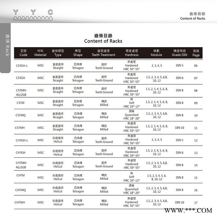 台湾进口YYC精密齿条 CHTMH 木工机械用齿条 斜齿硬化齿条 落地镗铣床齿条 DIN10级图4