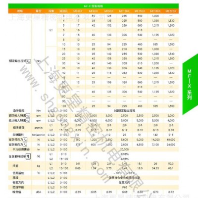VGM/聚盛减速机  龙门铣床专用减速机  台湾减速机    精密减速机