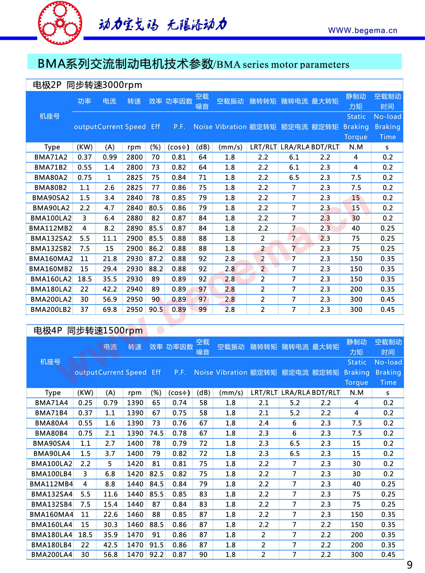 宝戈玛通用电机-17