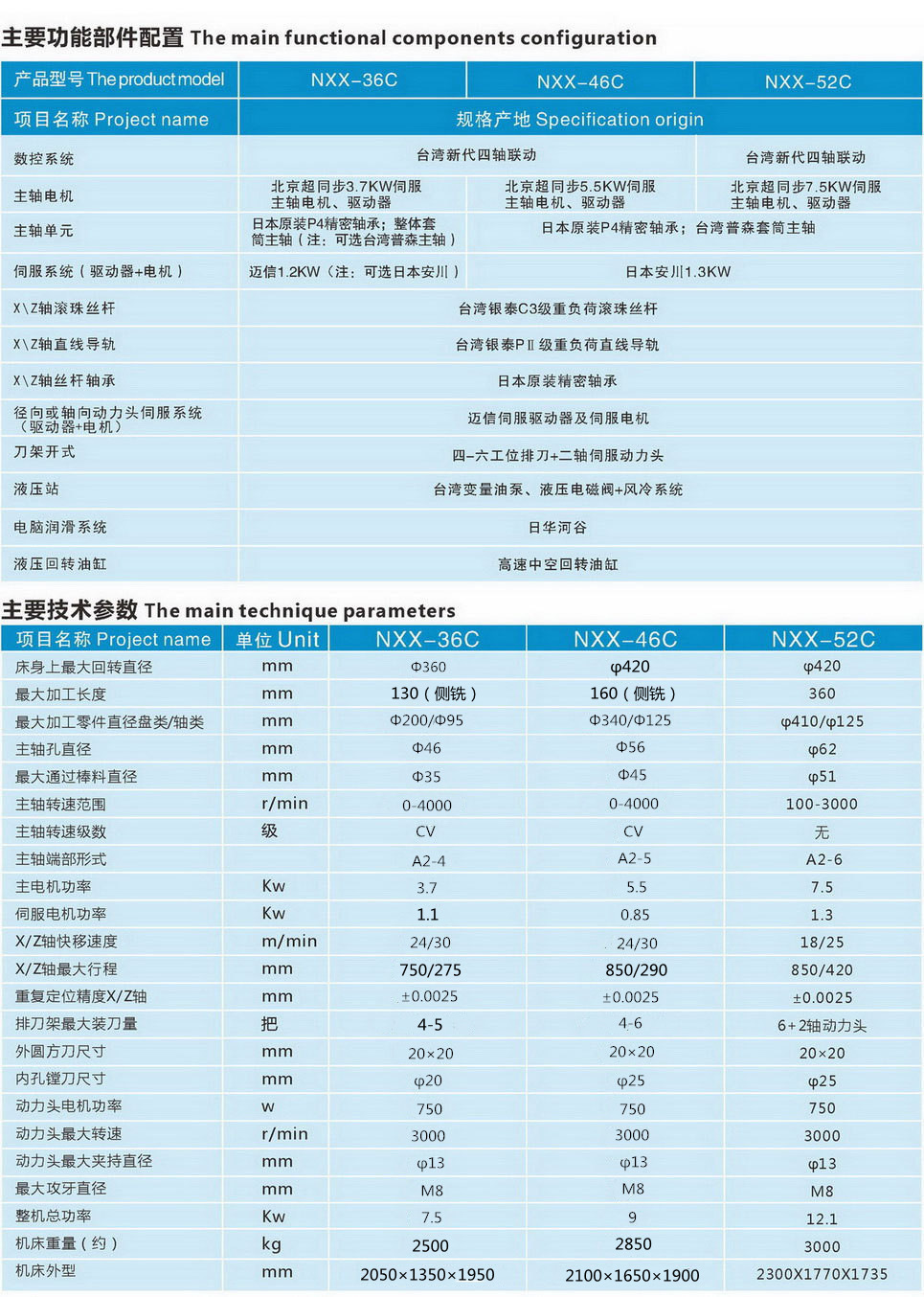 C参数+配置_副本_5-17_副本