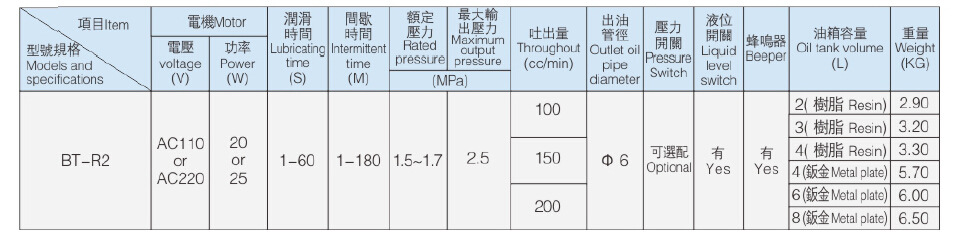 BT-R2参数
