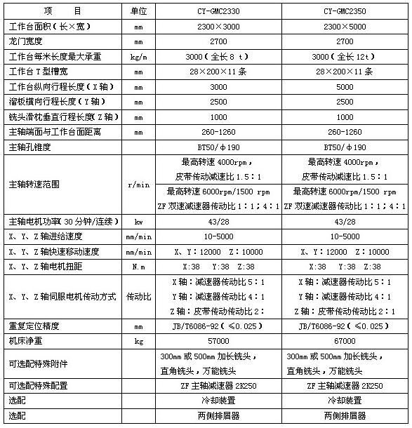 CY-GMC2330/2350/2580定梁数控龙门铣床技术参数