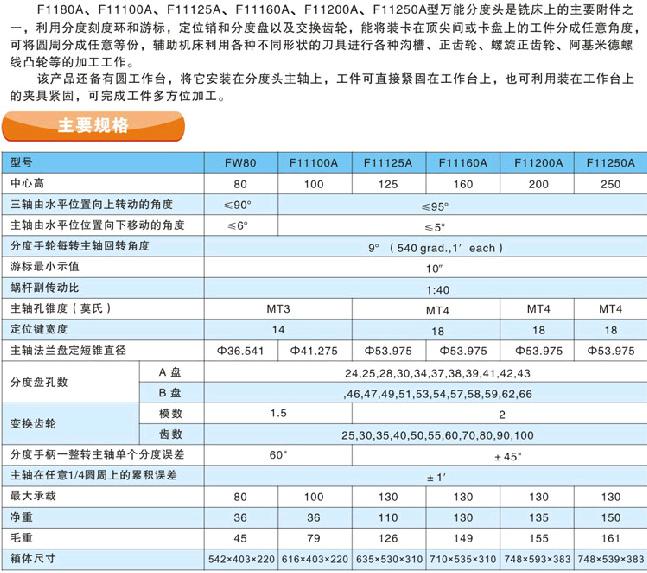 FW80万能分度头