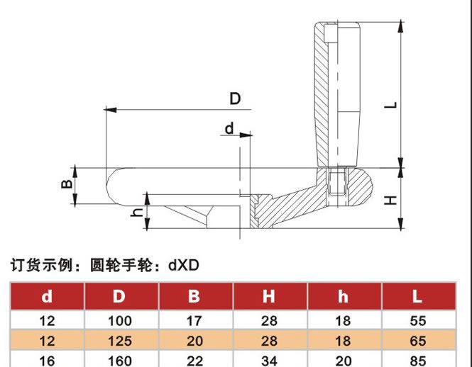 圆轮缘手轮